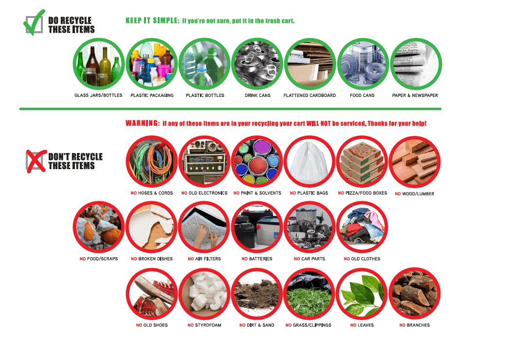 Recycling chart